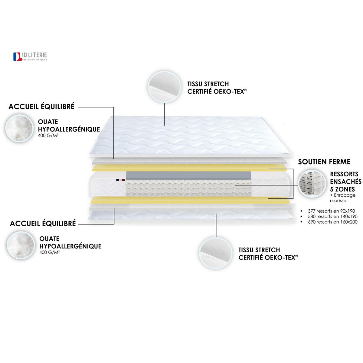 IDLITERIE Matelas de relaxation Ressorts 5 Zones 80 x 200 cm