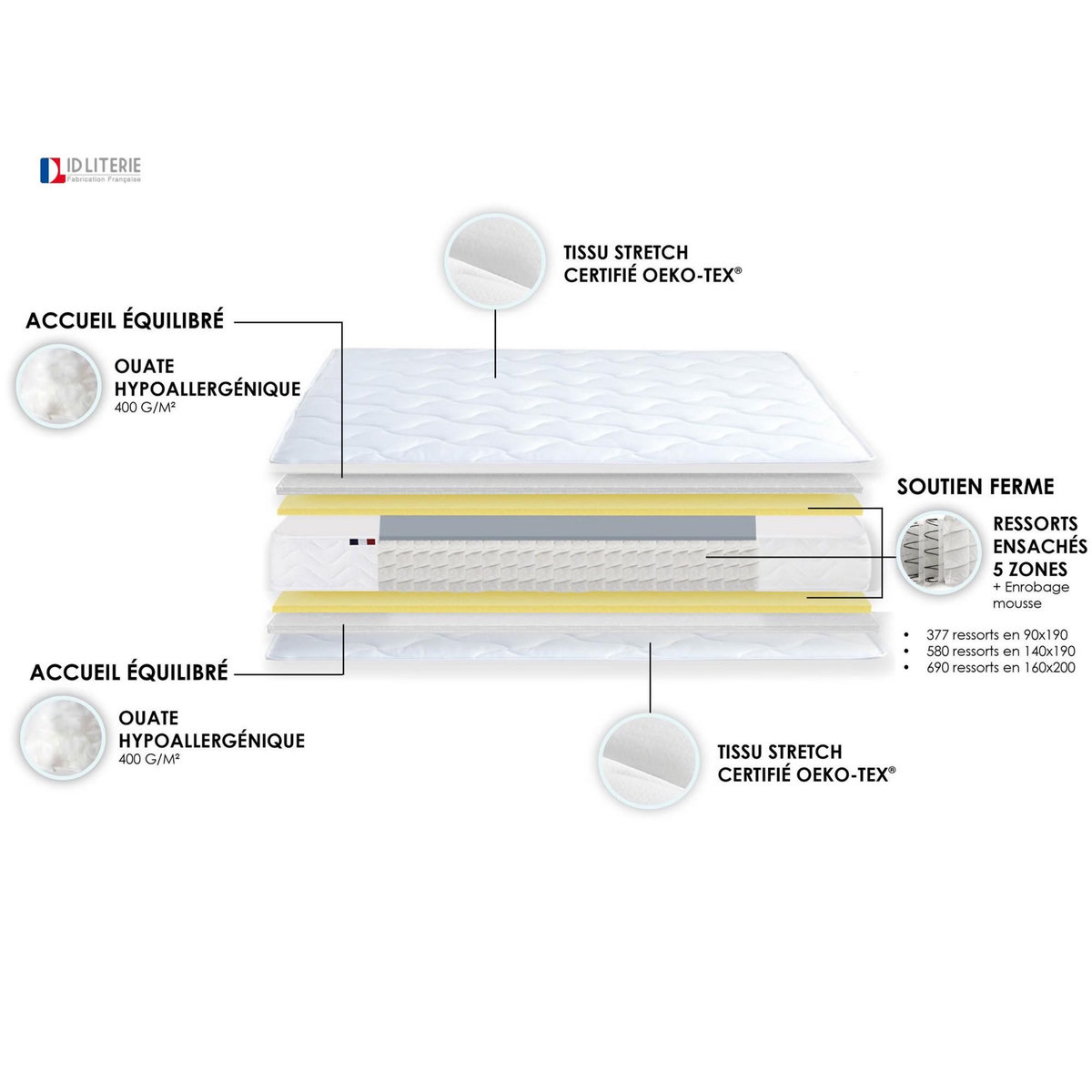 IDLITERIE Matelas de relaxation Ressorts 5 Zones 80 x 200 cm