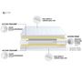 Voir la diapositive 4 : IDLITERIE Matelas de relaxation Ressorts 5 Zones 80 x 200 cm