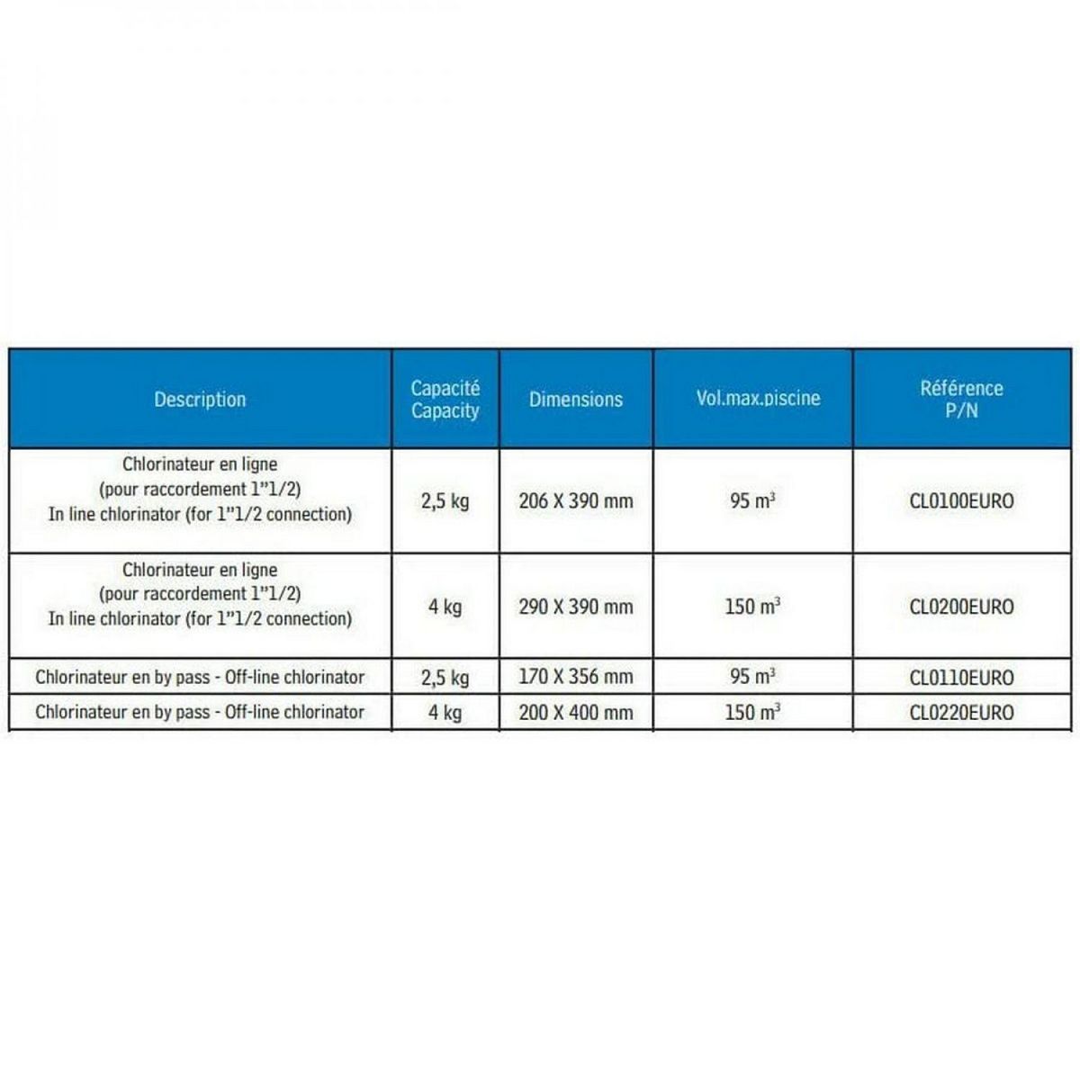 Hayward Chlorinateur en by-pass 4 Kg pour piscine - CL220EURO
