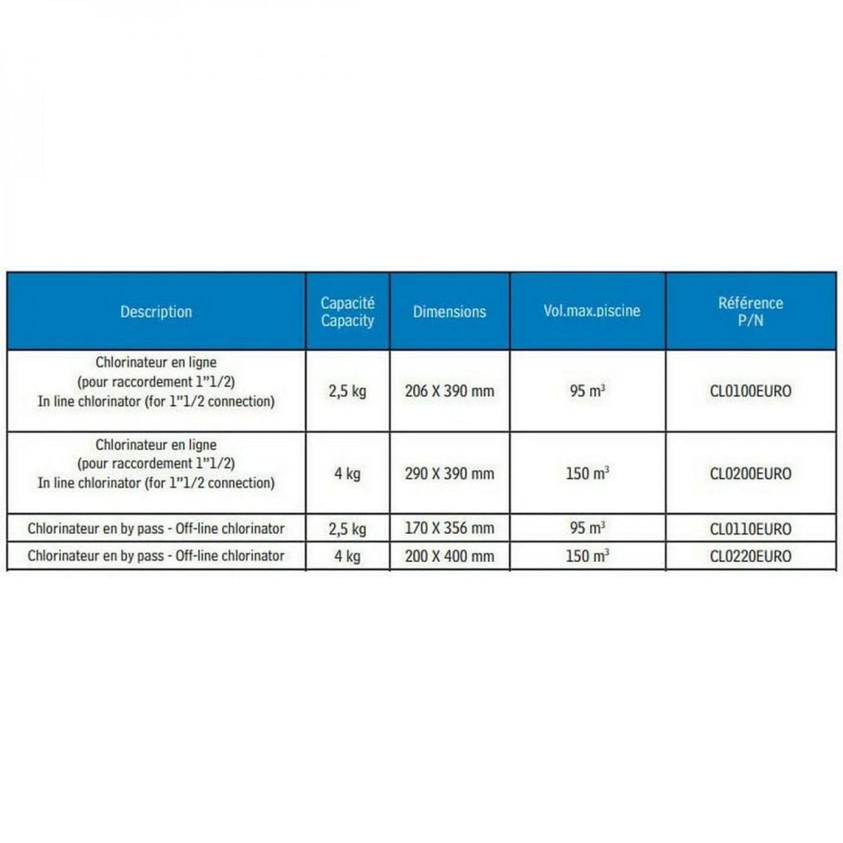 Hayward Chlorinateur en by-pass 4 Kg pour piscine - CL220EURO