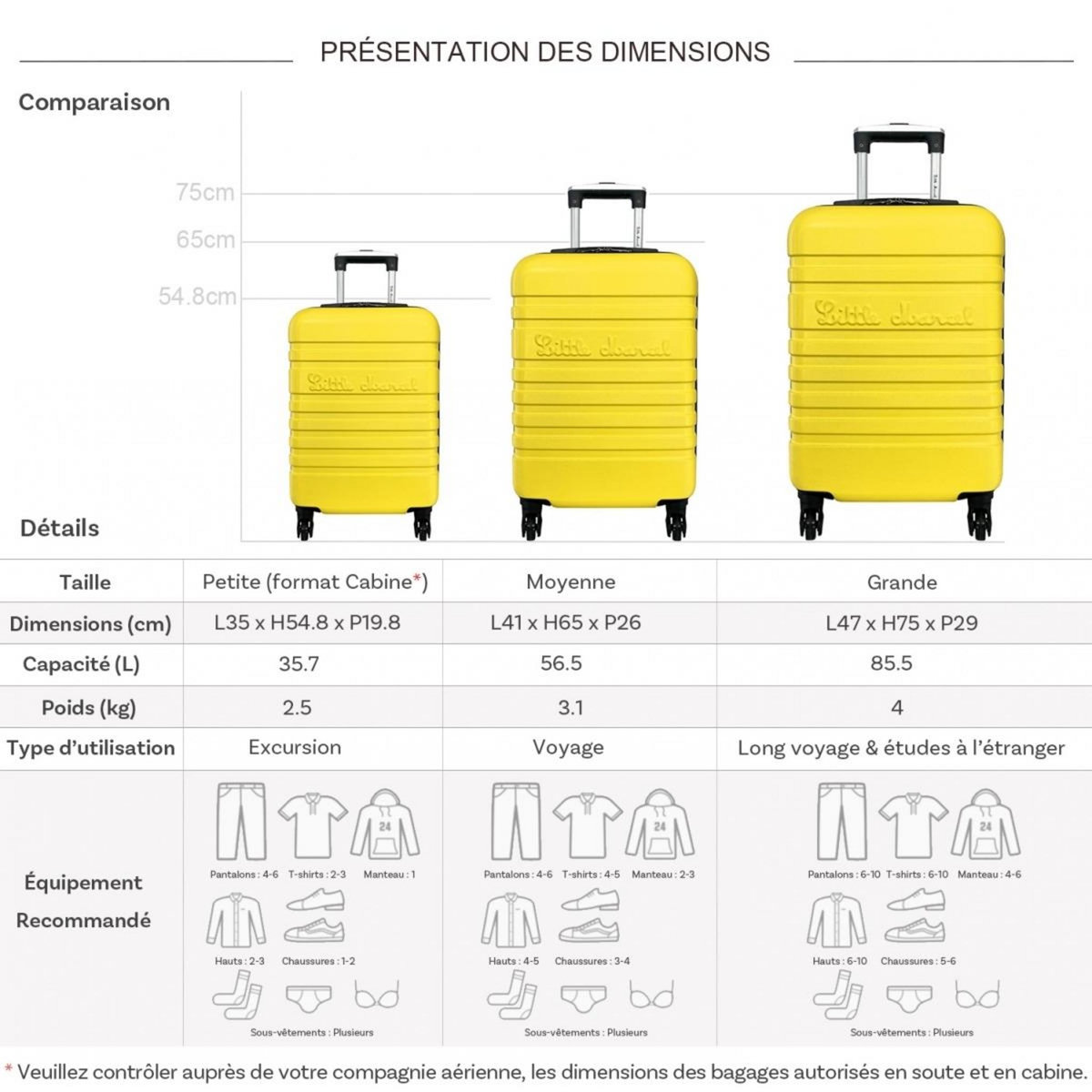 Little Marcel Lot 3 valises dont 1 valise cabine rigides
