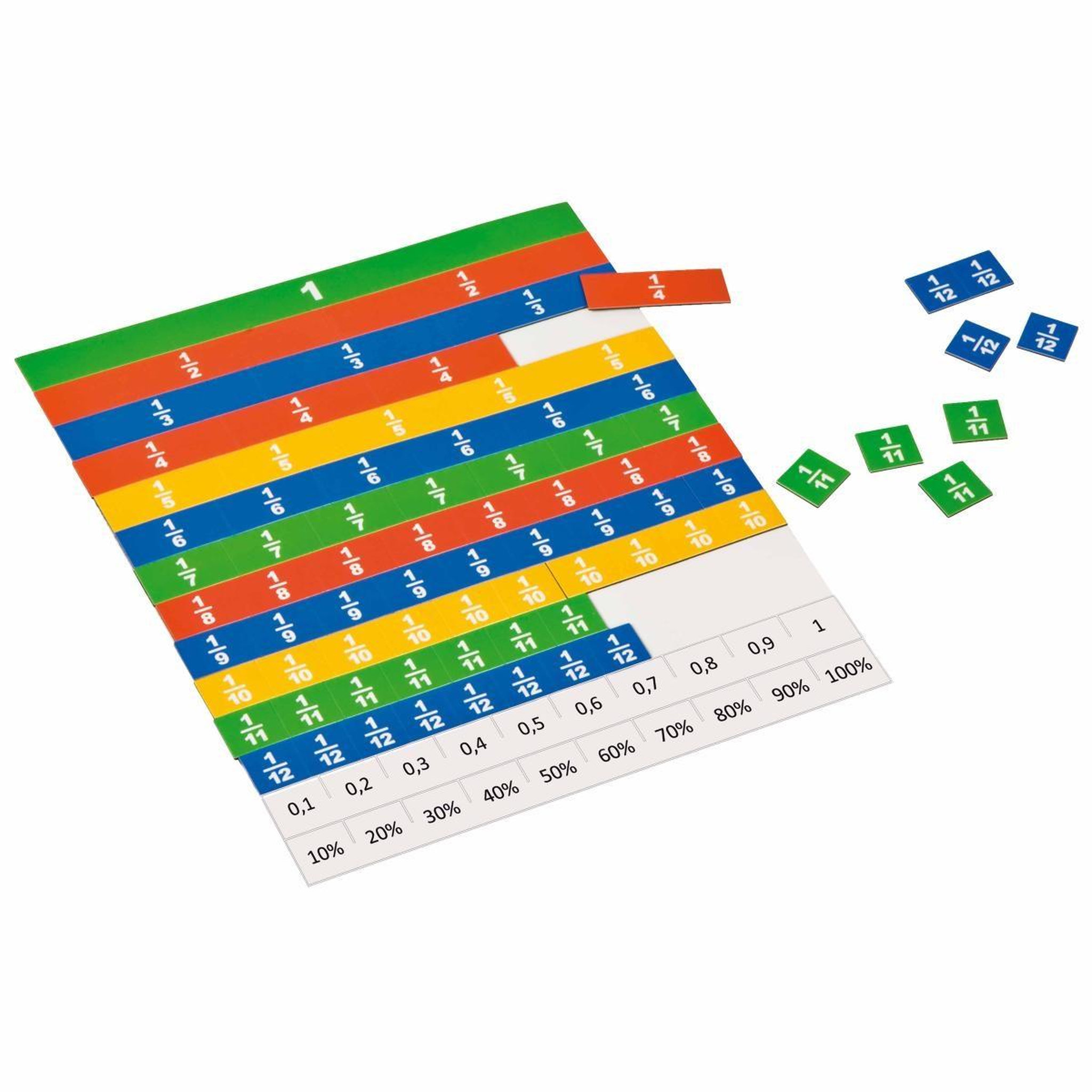 EDUCO Fractions - linéaire