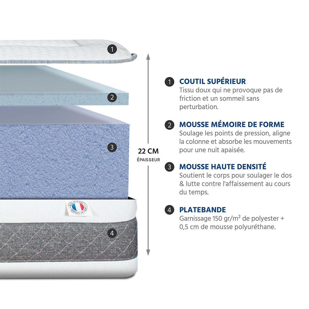 HYPSOM HYPSOM | Ensemble SUBLIME | Matelas Mémoire de forme + Sommier Bois