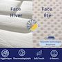 Voir la diapositive 6 : DAGOSTINO HOME Matelas 90x190 Mousse HR  Luxe Confort  Extra Ferme | Double Face (Été-Hiver) | Soutien Équilibré, Parfait et Tonique | H20cm