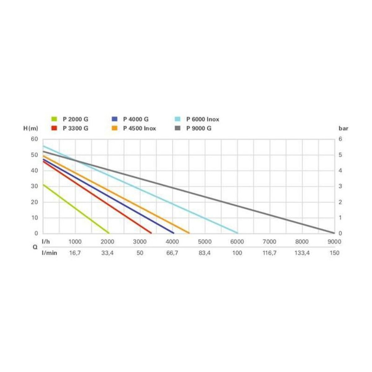 METABO METABO  Pompe de jardin P 4000 G - 1100 W - 4007430240767