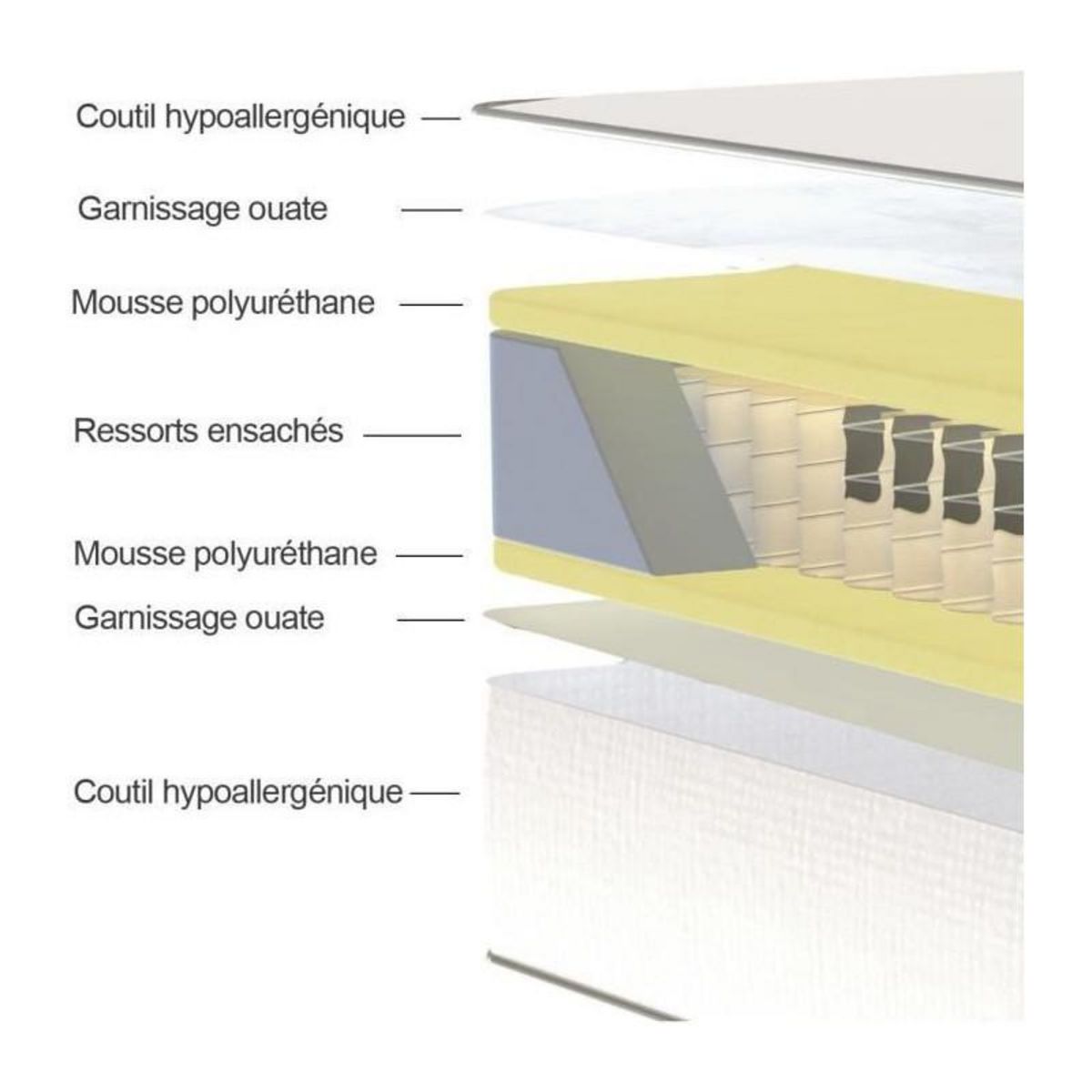 DEKO DREAM DEKO DREAM Ensemble Matelas + sommier Détente 140x200cm - Ressorts - 7 zones - 24cm - Equilibré