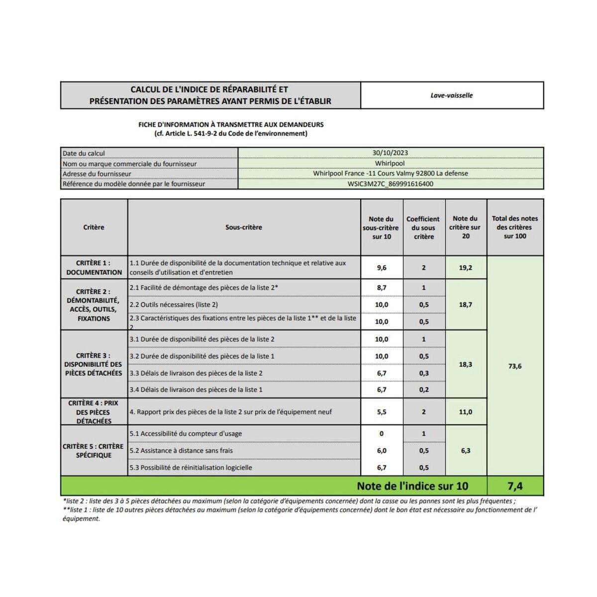 Whirlpool Lave-vaisselle 45cm 10 couverts 47db tout intégrable - WSIC3M27C