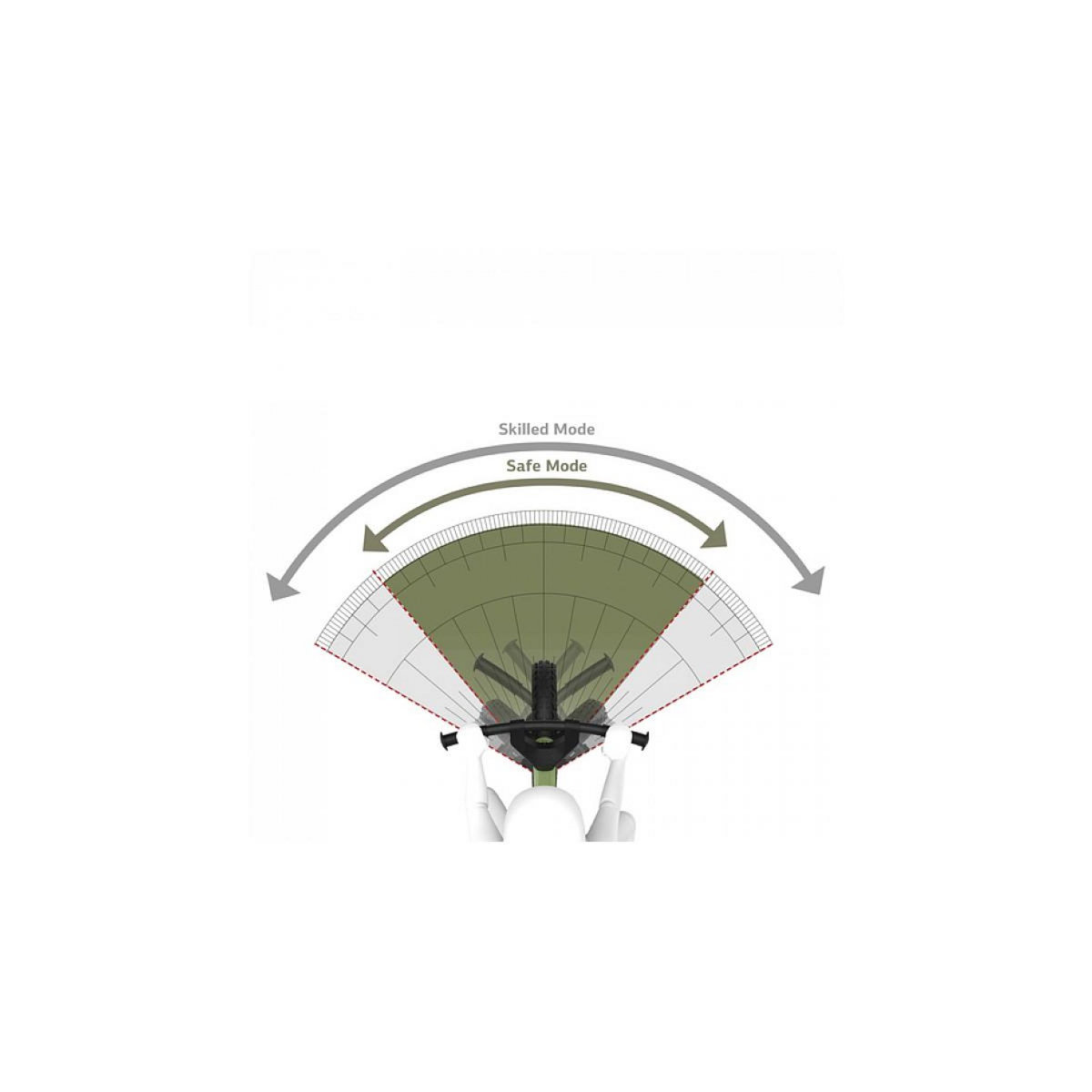 Berg Vélo d'équilibre Biky Retro vert