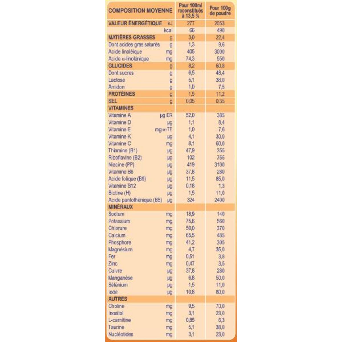 MILUMEL LEMIEL Lait infantile 1er âge - Dès la naissance Standard Poudre 900g