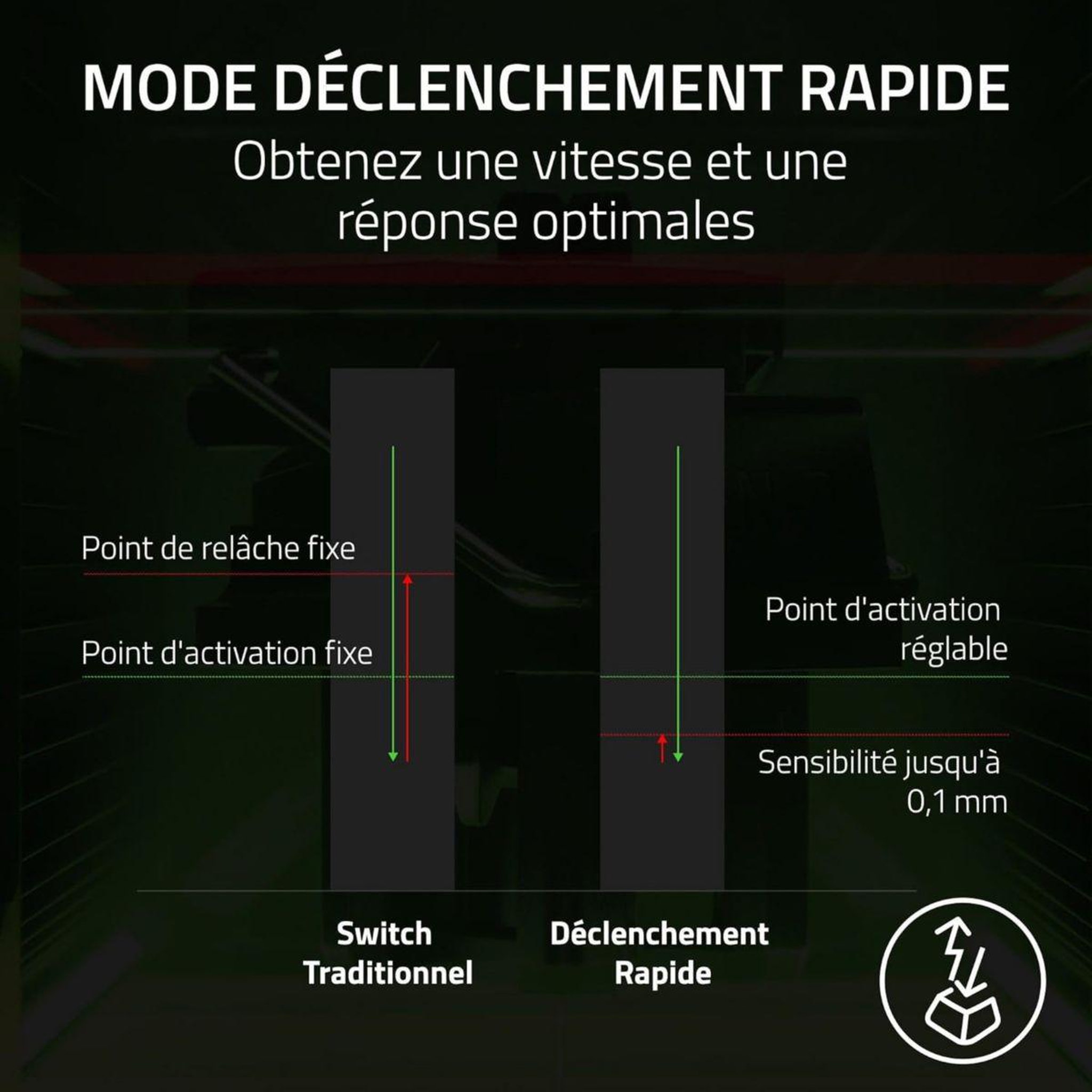 Voir la diapositive 5 : Razer Clavier gamer Huntsman V3 Pro Mini Noir