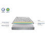 Voir la diapositive 5 : OLYMPE LITERIE OLYMPE LITERIE | Pack Prêt à dormir PHIGALIE | Matelas Ressorts ensachés + Sommier + Accessoires