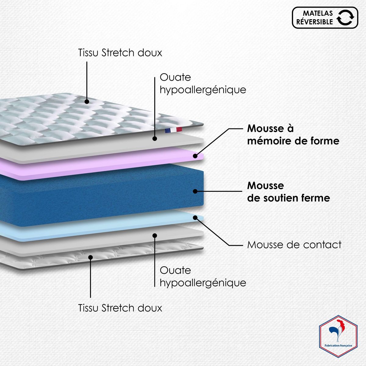IDLITERIE Ensemble matelas mémoire de forme MAM AZUR avec sommier - confort français