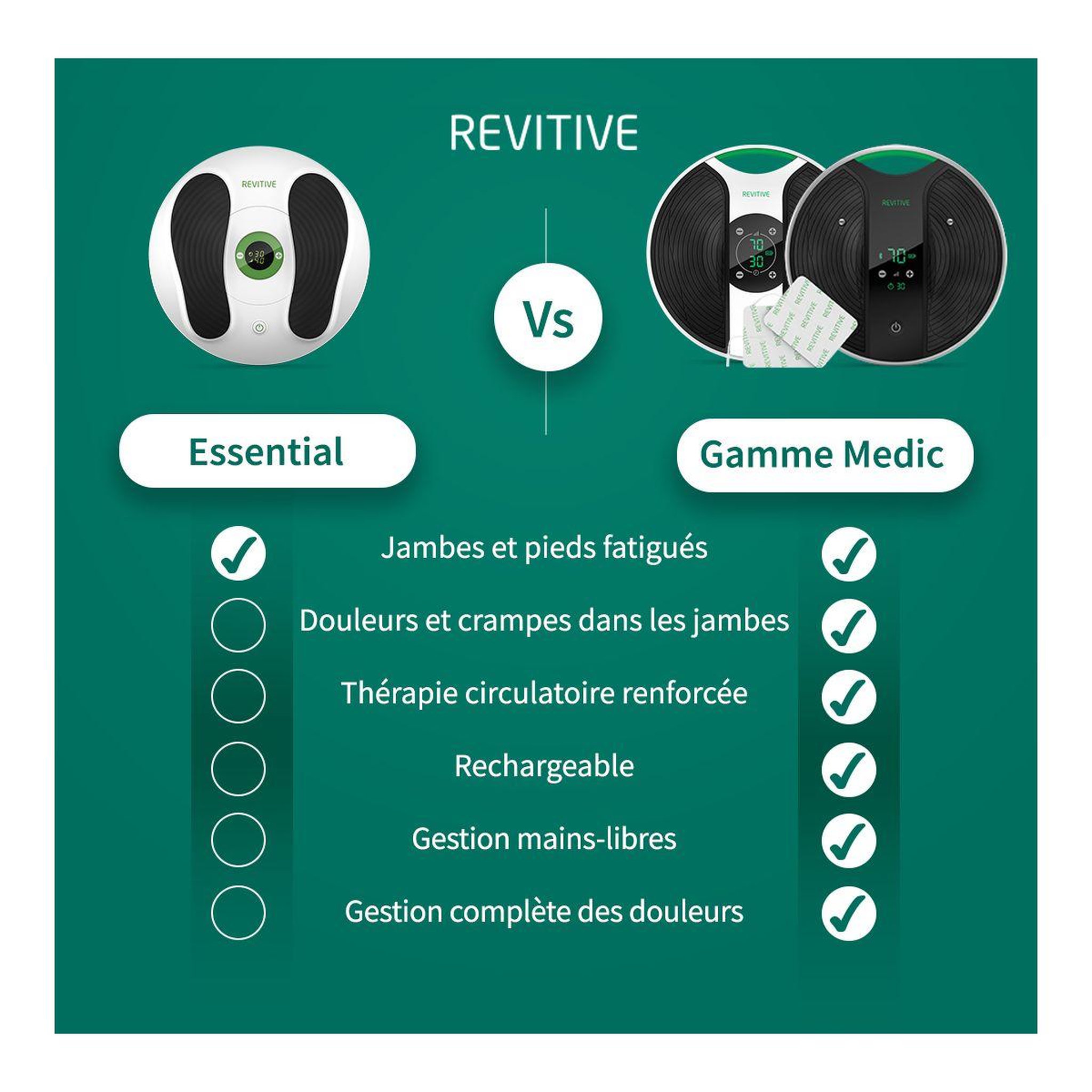 Voir la diapositive 4 : REVITIVE Stimulateur circulatoire essential