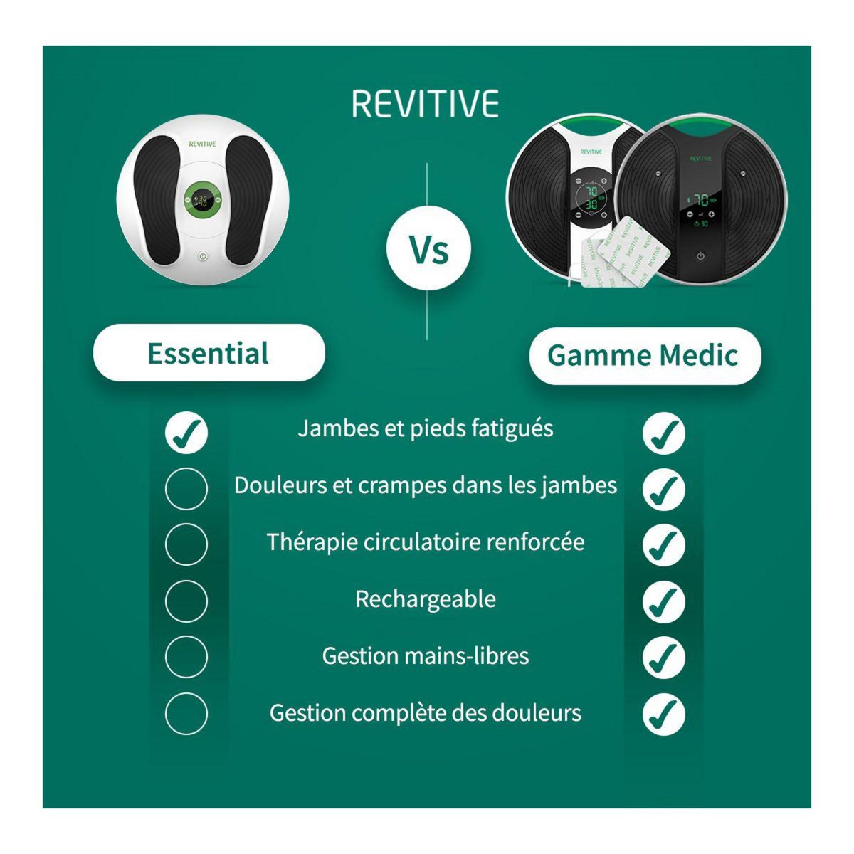 REVITIVE Stimulateur circulatoire Essential