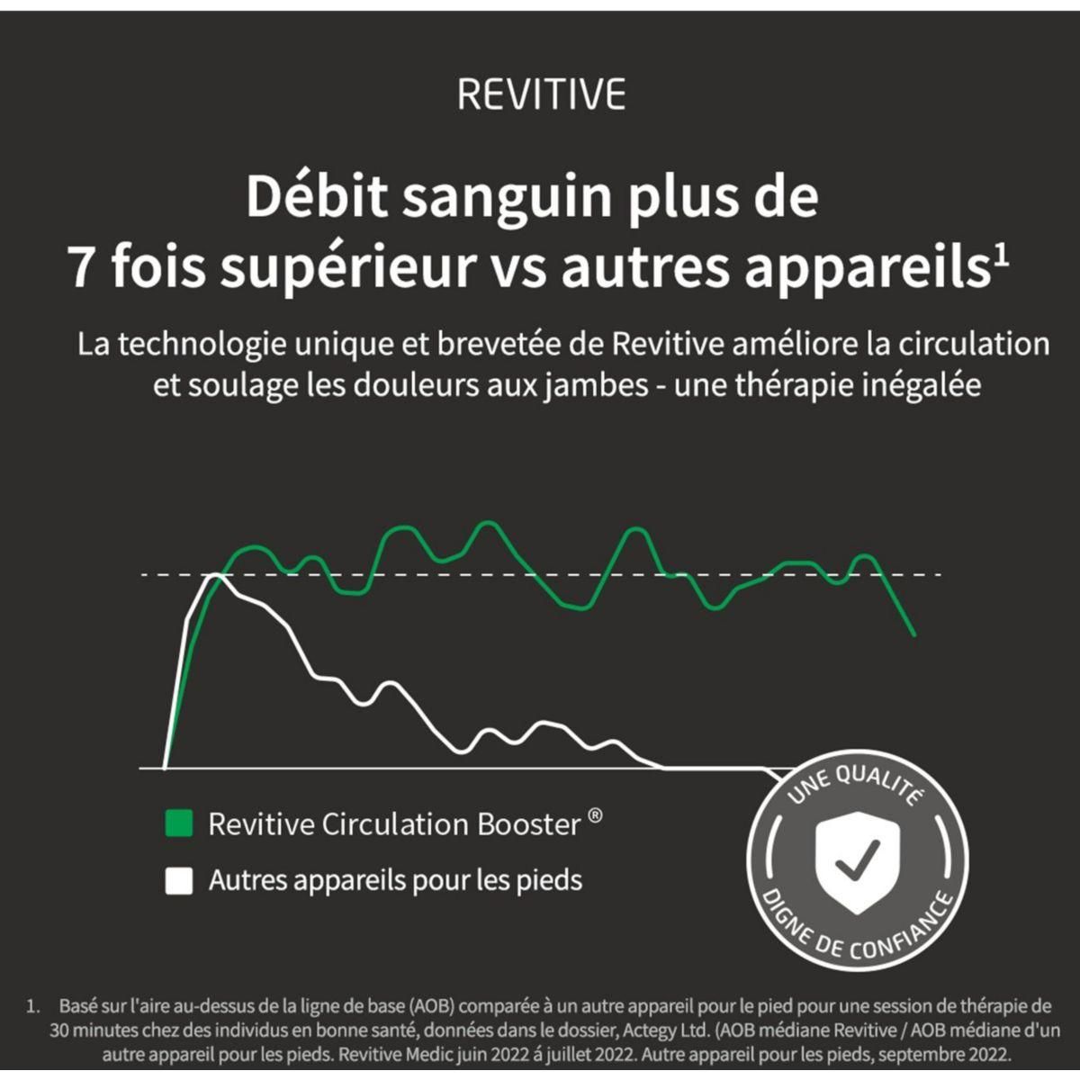 REVITIVE Stimulateur circulatoire Medic genou