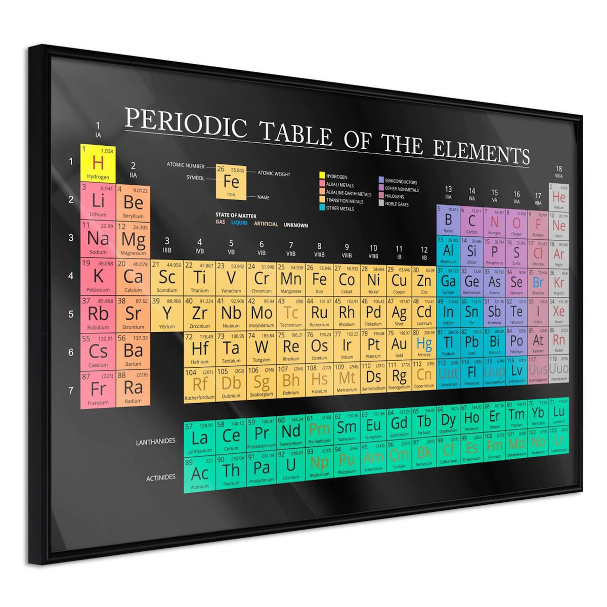 Paris Prix Affiche Murale Encadrée  Periodic Table of the Elements