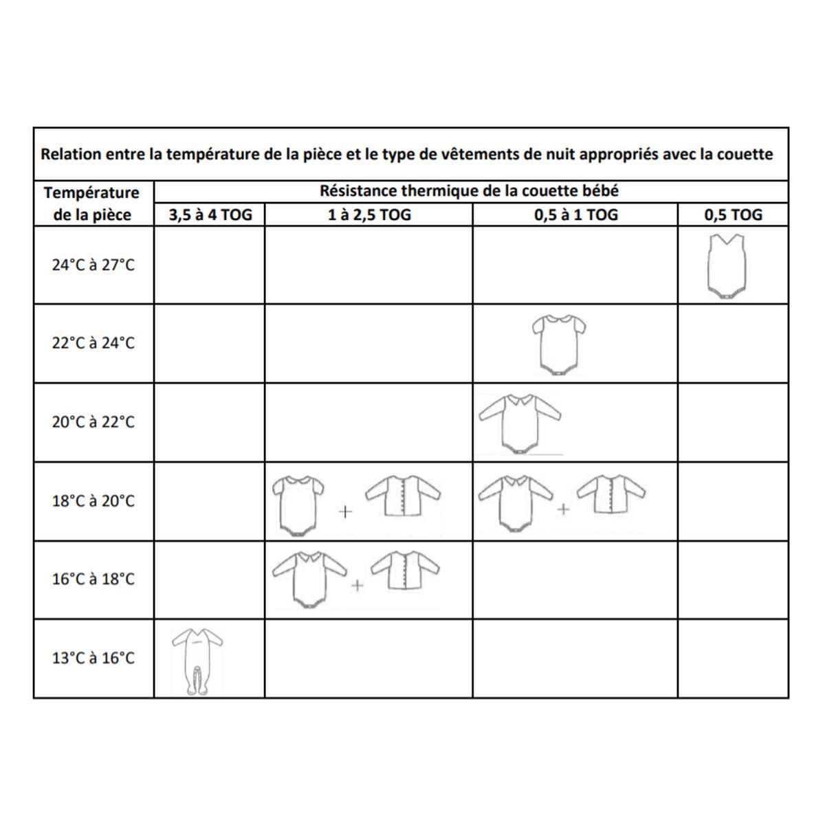 DODO Couette P'tit DODO Bout d'Chou Légère