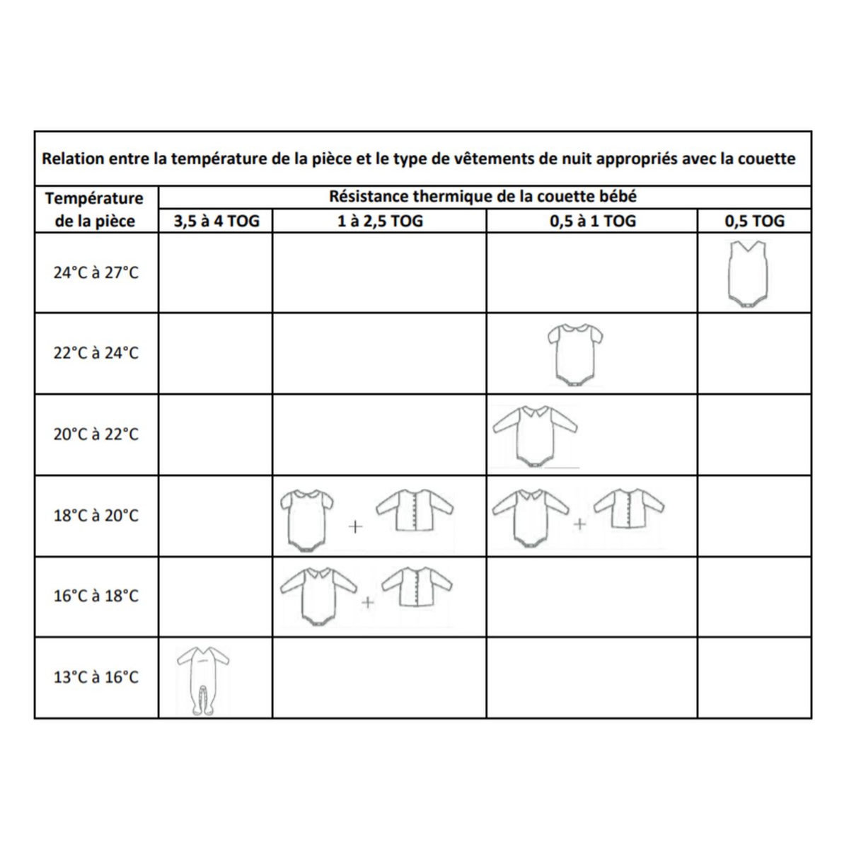 DODO Couette P'tit DODO Bout d'Chou Légère