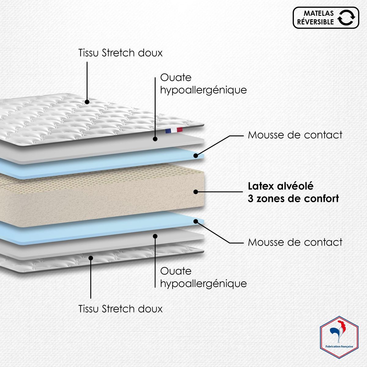 IDLITERIE Matelas latex 3 zones PURE - soutien ferme, Made in France