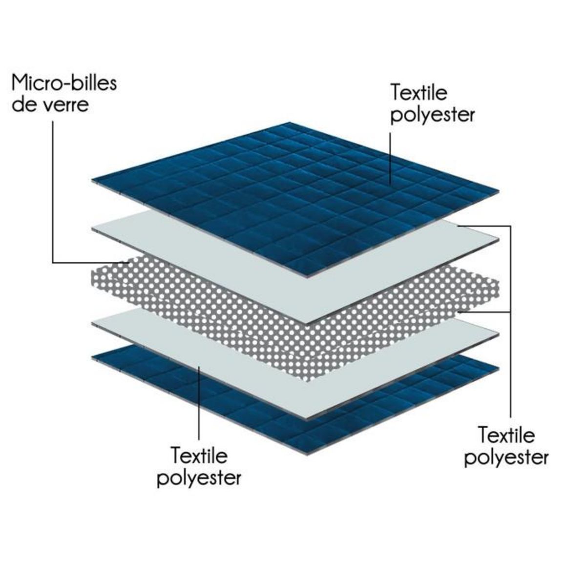 Paris Prix Couverture Pondérée  Sensly  150x200cm Gris