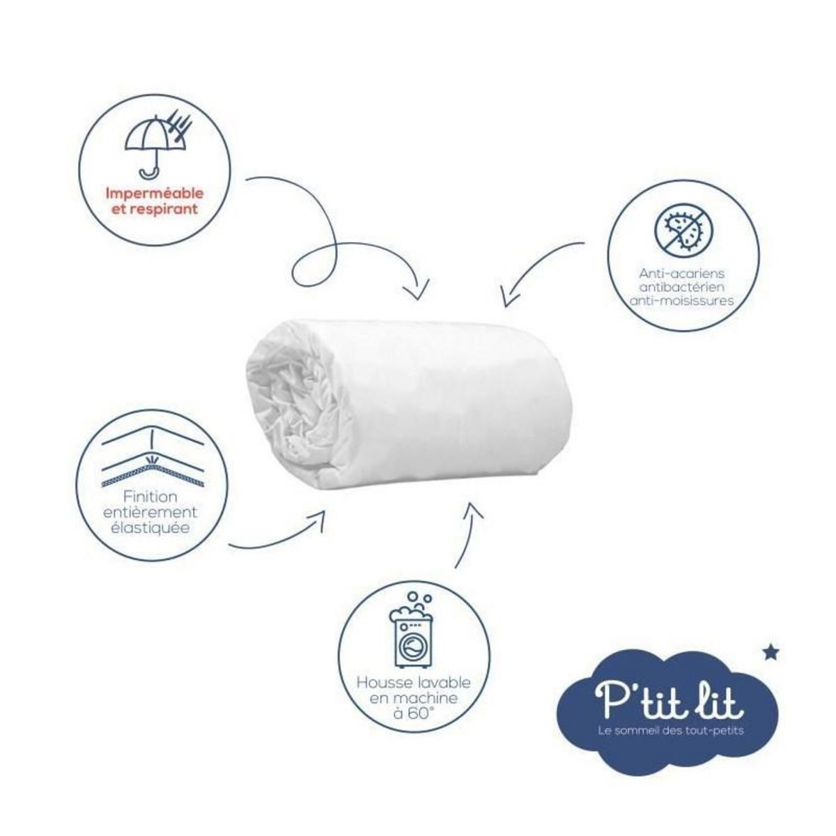 P'TIT LIT Lot de 2 Proteges Matelas Bébé Anti Acariens - 70x140 cm - Alese Imperméable - Bouclette 100% coton - Absorbant - oeko Tex