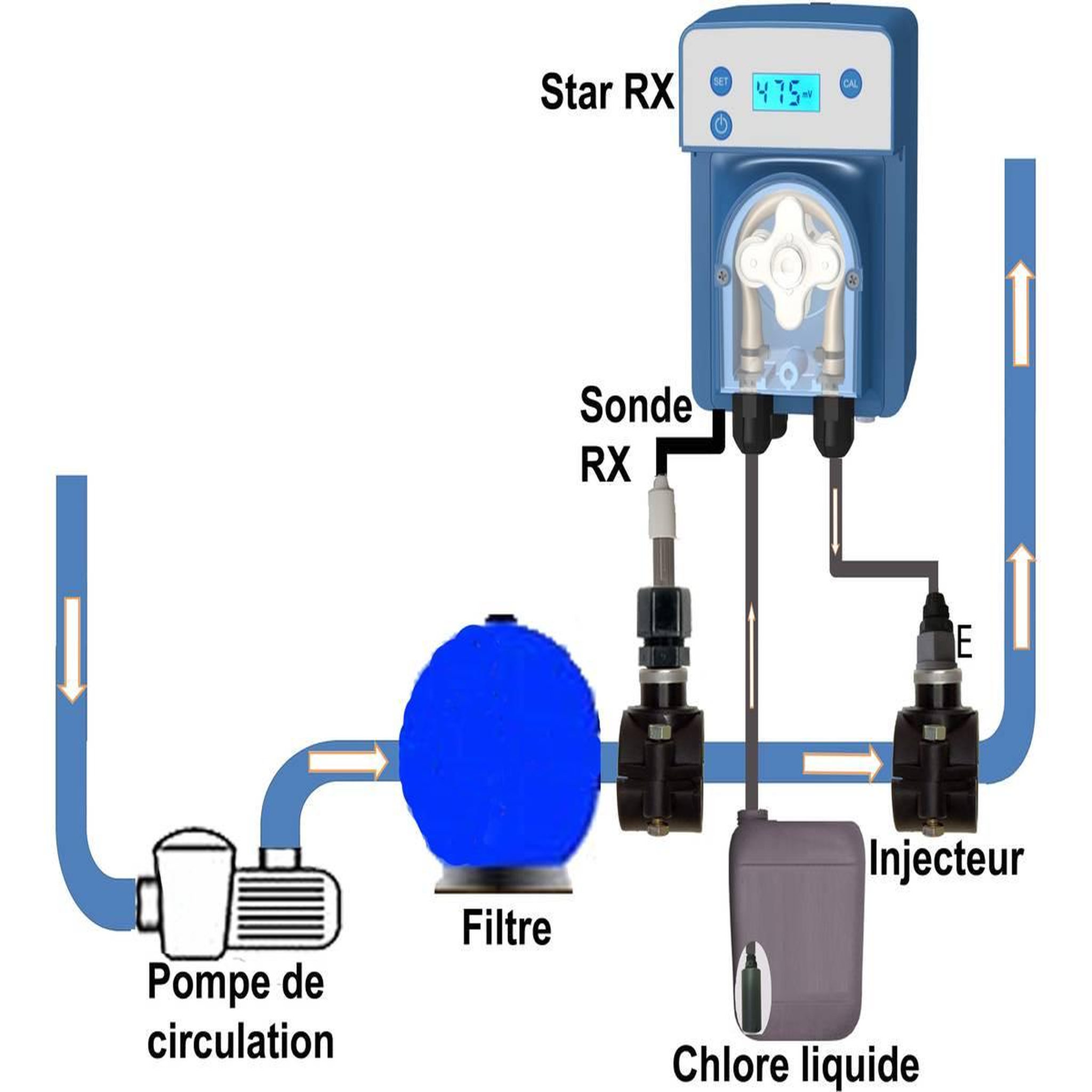 Voir la diapositive 2 : avady Régulateur autonome de chlore 60m3 - aypo15044