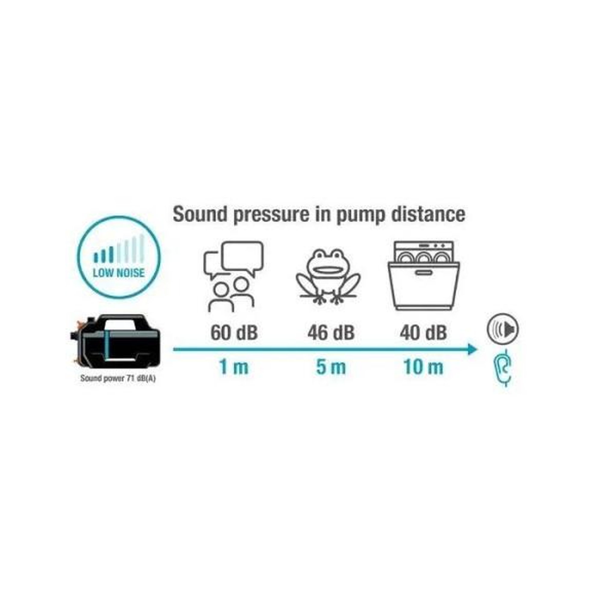 Voir la diapositive 2 : Gardena Kit pompe d'arrosage surface - gardena - 5000 silent - avec équipement d'aspiration - silencieuse - haute performance