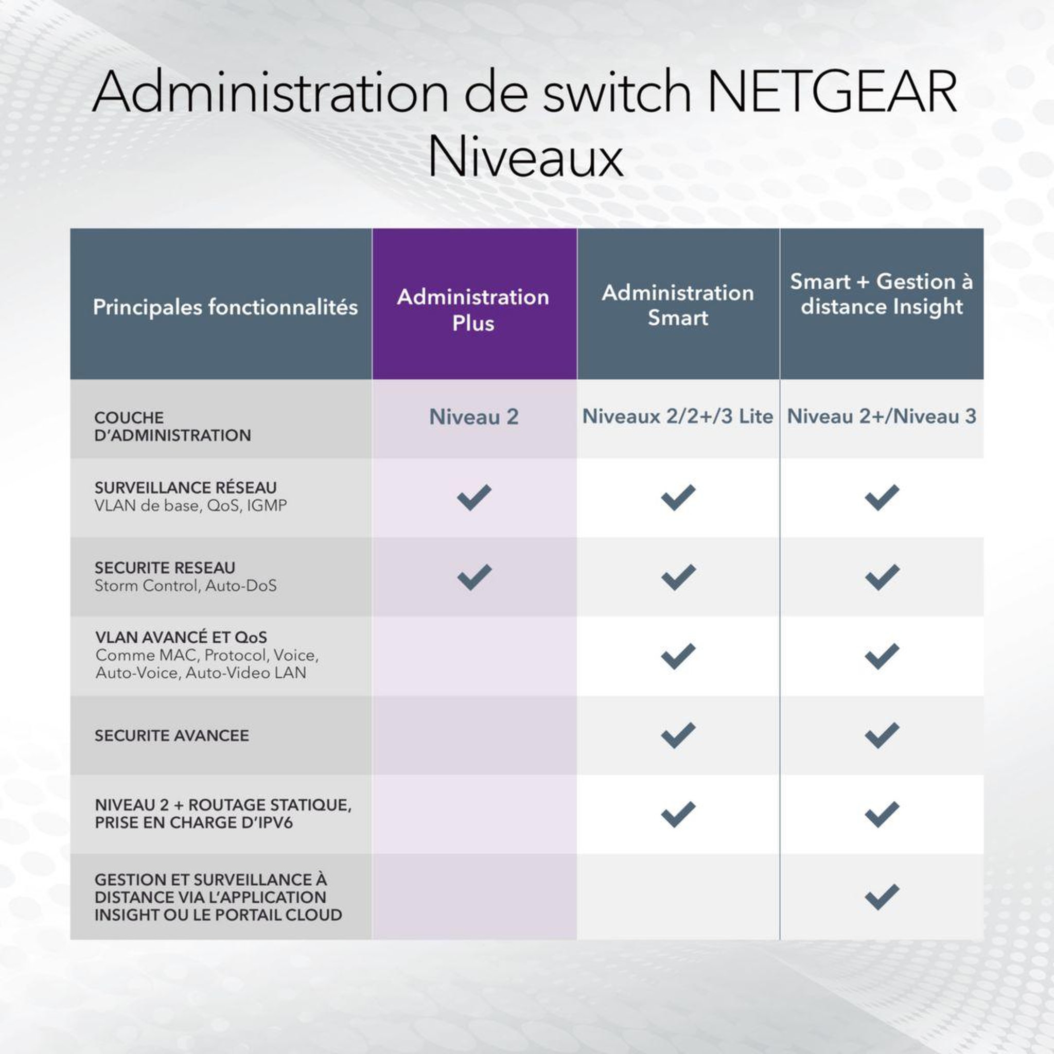 Voir la diapositive 4 : Netgear Switch ethernet GS108E-400EUS métal 8 Ports Gigabit