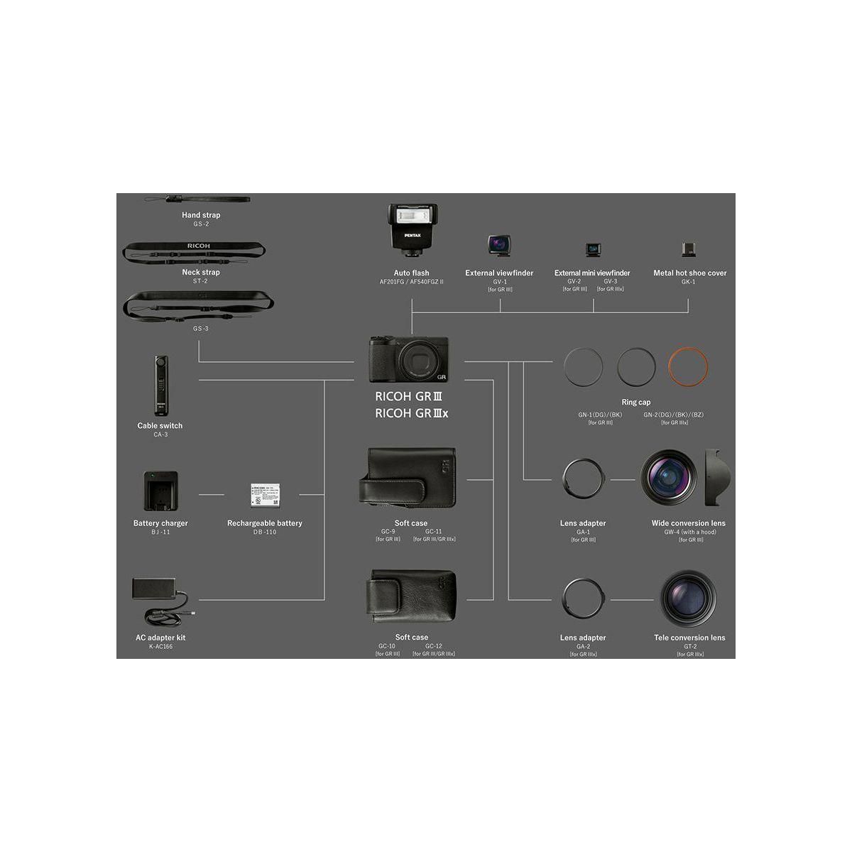 Ricoh Appareil photo Compact GR III x