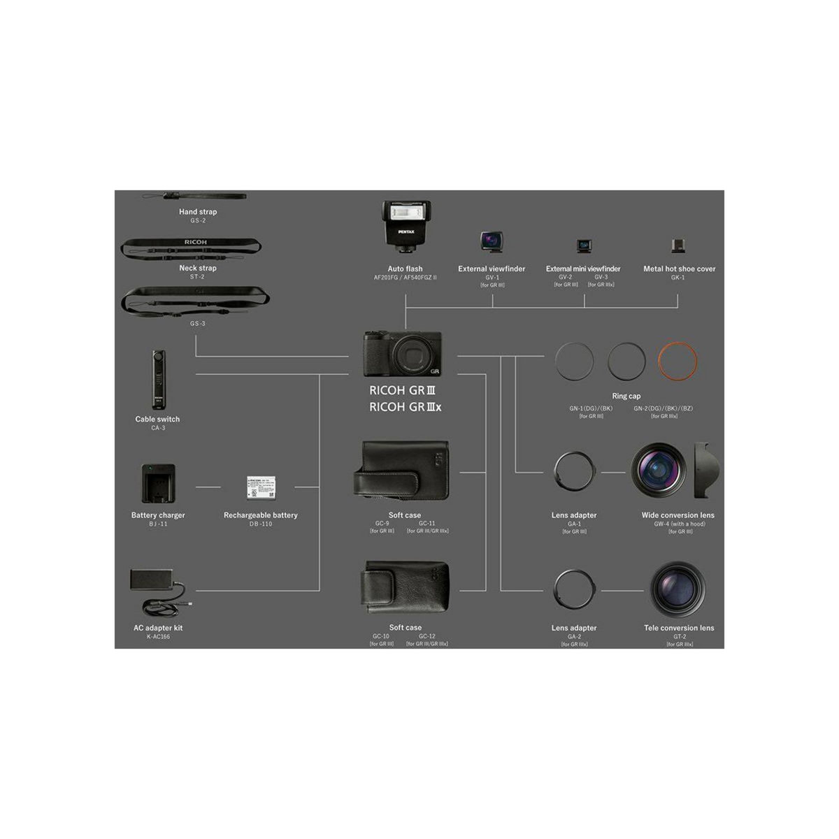 Ricoh Appareil photo Compact GR III x