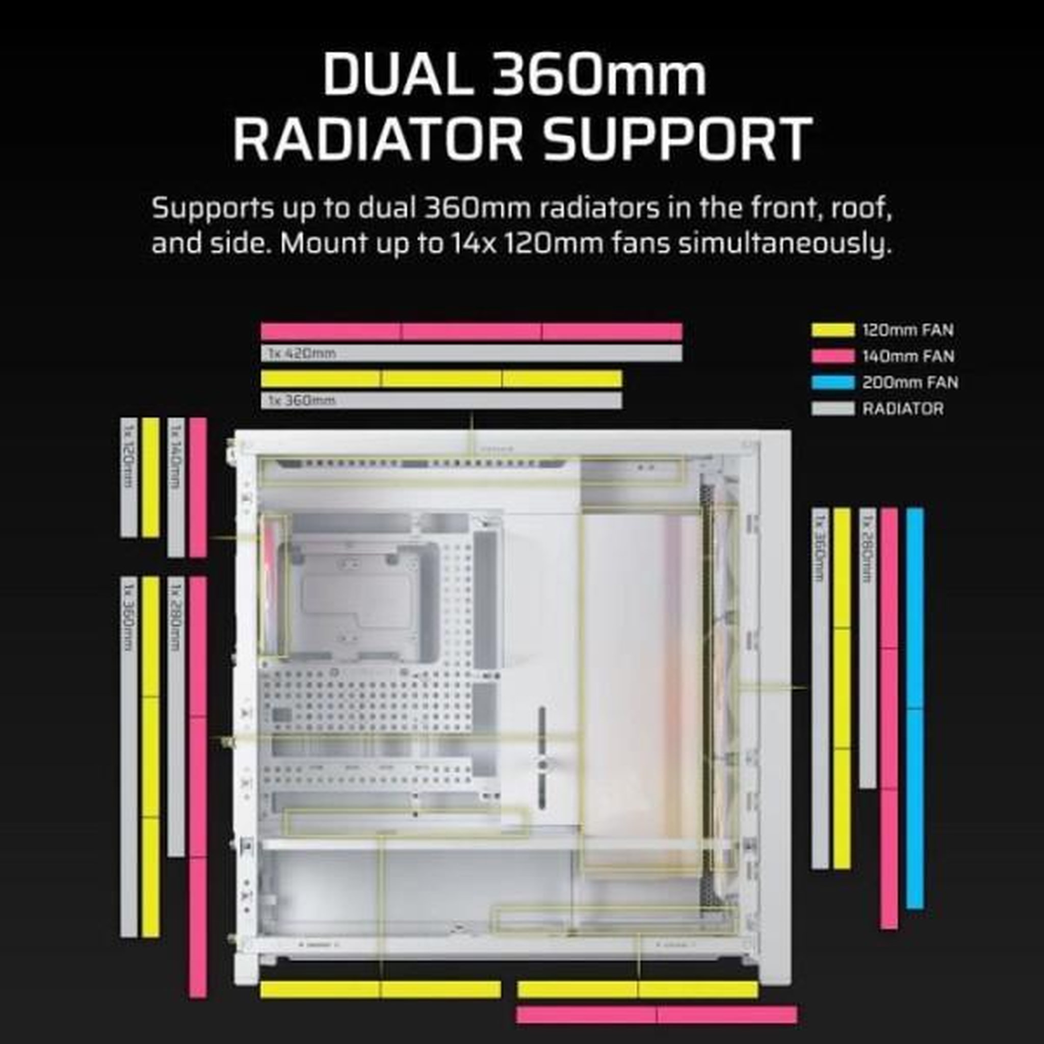 Voir la diapositive 6 : Corsair Boitier pc - corsair - frame 5000d mid-tower airflow case - radiateur jusqu'a 420 mm - blanc