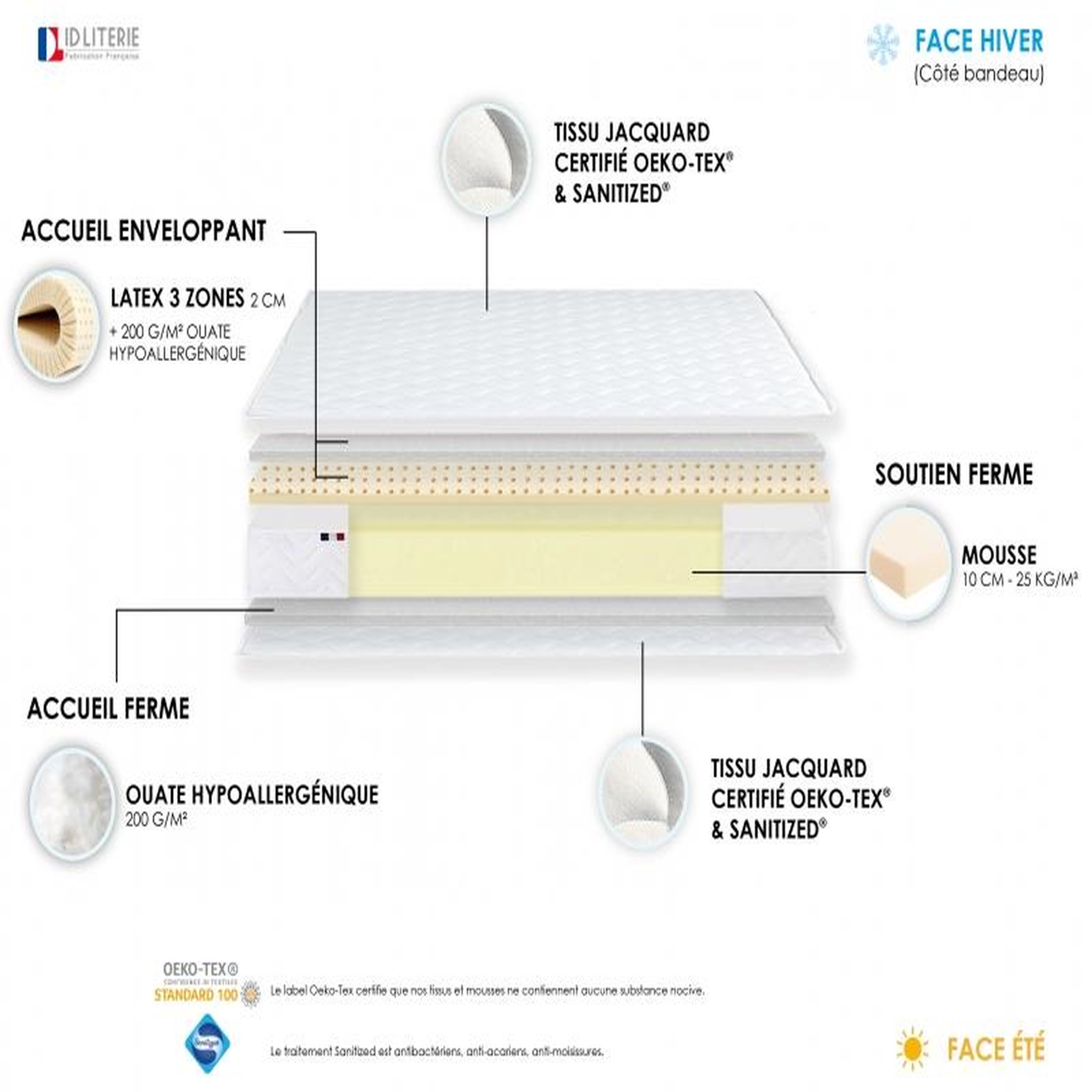 Voir la diapositive 5 : Ensemble Matelas Mousse Accueil Latex 3 Zones + Sommier 90x190 cm Blanc TOULON