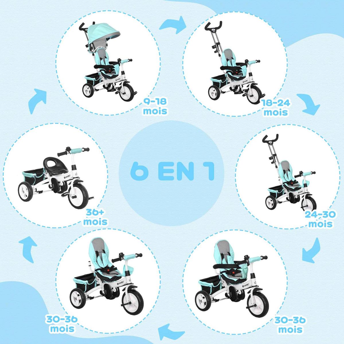HOMCOM Tricycle enfant évolutif pare-soleil pliable canne télescopique amovible acier bleu turquoise