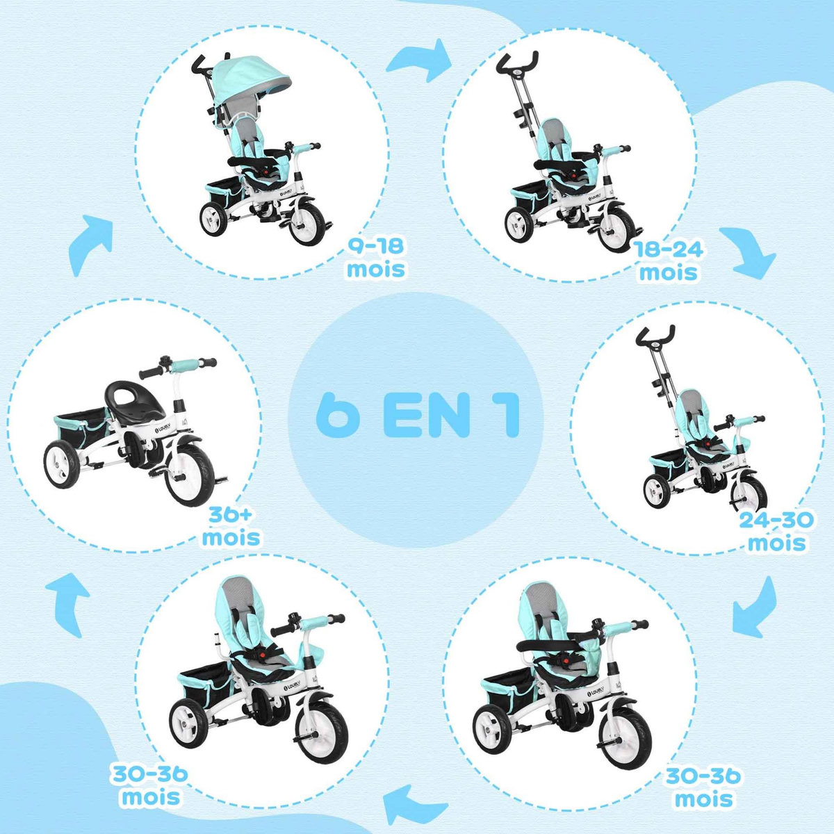 HOMCOM Tricycle enfant évolutif pare-soleil pliable canne télescopique amovible acier bleu turquoise