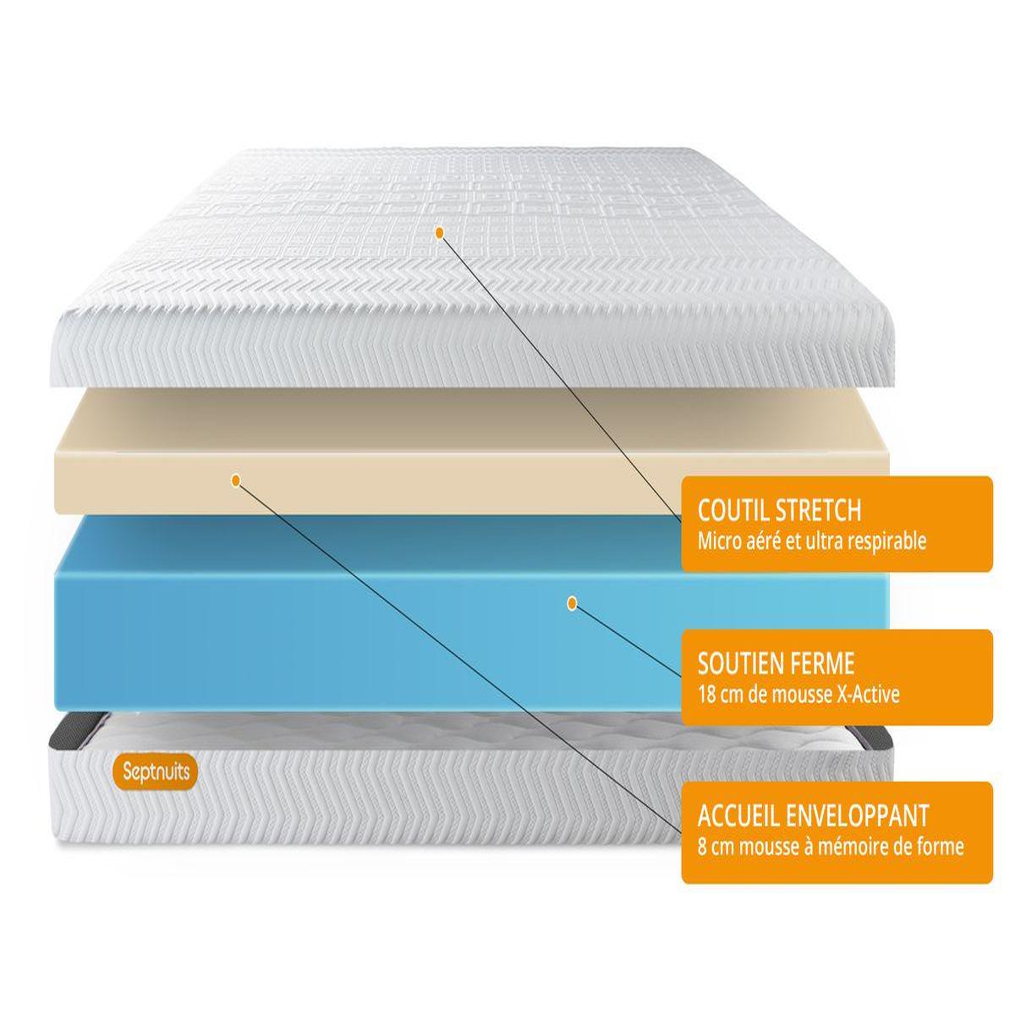 Voir la diapositive 6 : SEPTNUITS PACK Matelas + sommier kit gris Memo Bio Mousse à mémoire de forme Maxi épaisseur + Couette + 2 oreillers