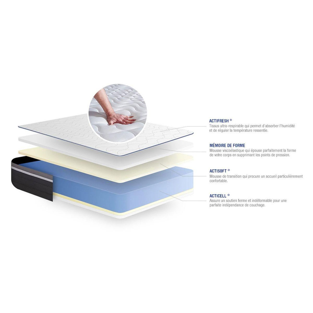 ACTISOM ACTISOM Matelas 90x200 Mémoire de forme Maxi épaisseur 7zones de confort