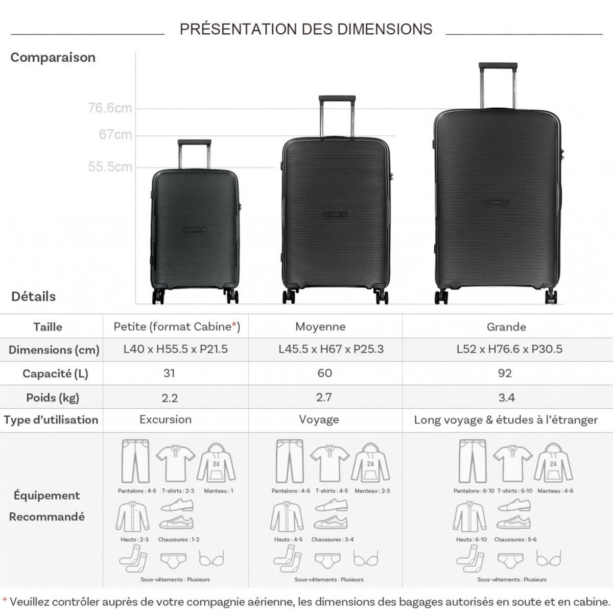 David Jones Lot 3 valises rigides dont 1 valise cabine TSA