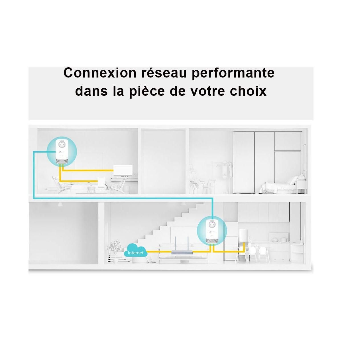 TP-LINK CPL Filaire TL-PG2405P Kit
