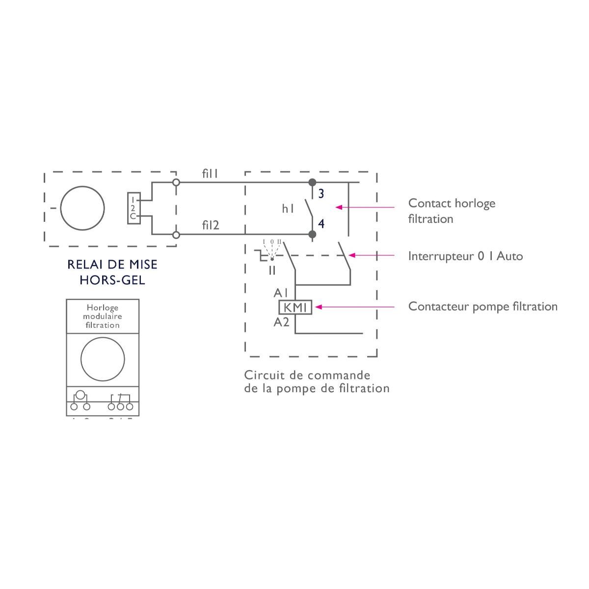 EDG Relais de mise hors gel - aqurmhg