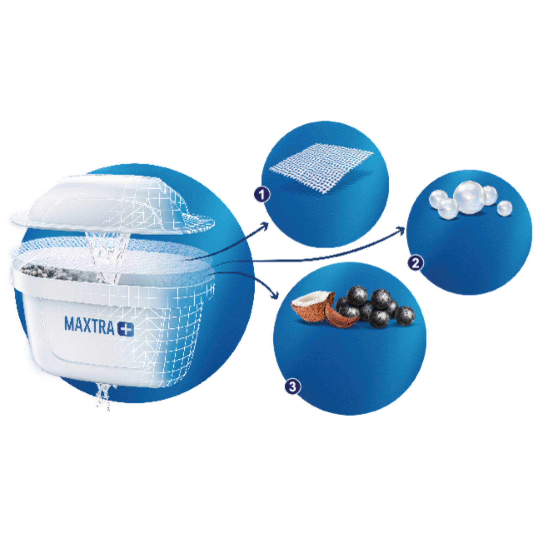 Voir la diapositive 7 : BRITA Carafe filtrante Marella bleue + 1 filtre MAXTRA+ inclus         