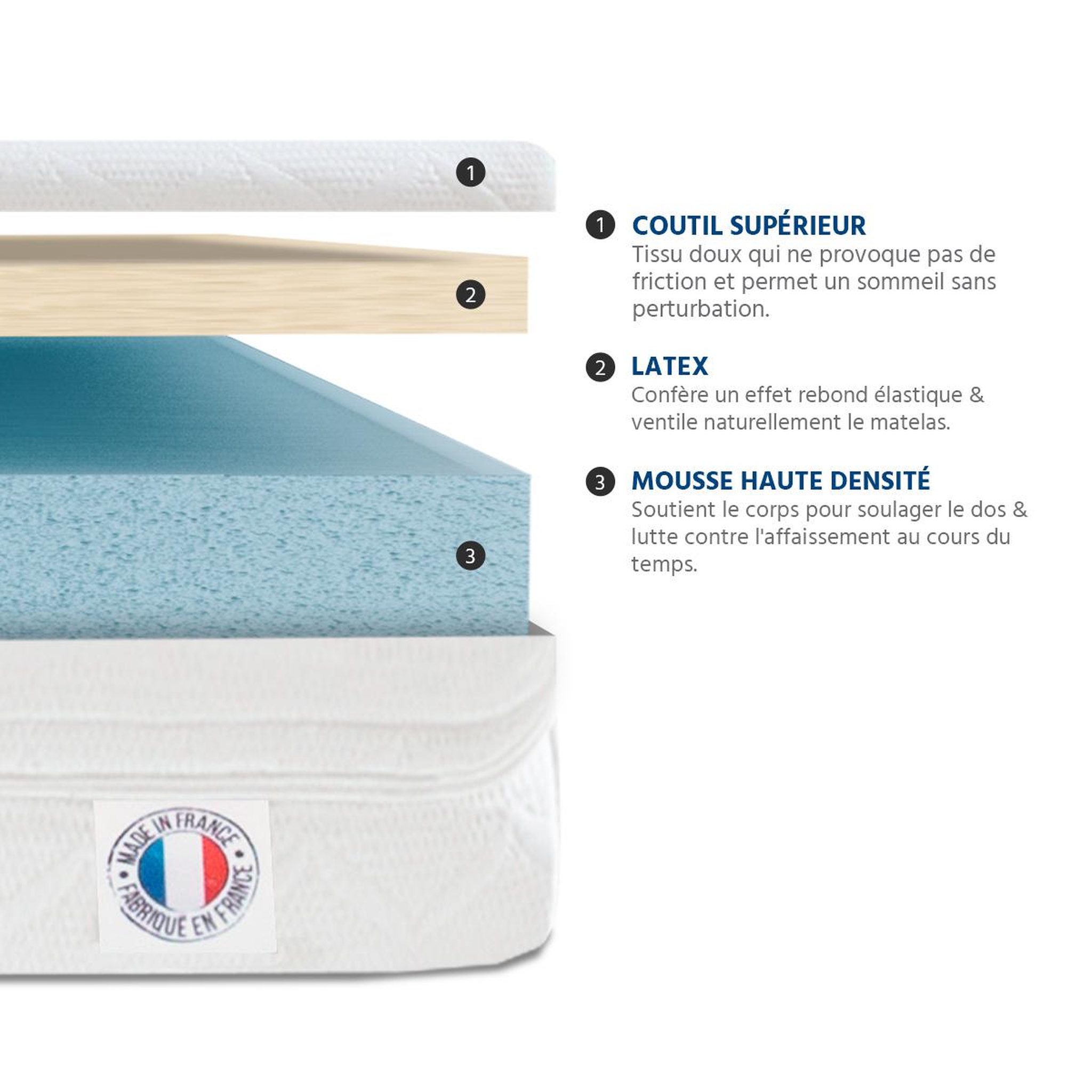 Voir la diapositive 3 : OLYMPE LITERIE Olympe literie | matelas klo | mousse haute densité