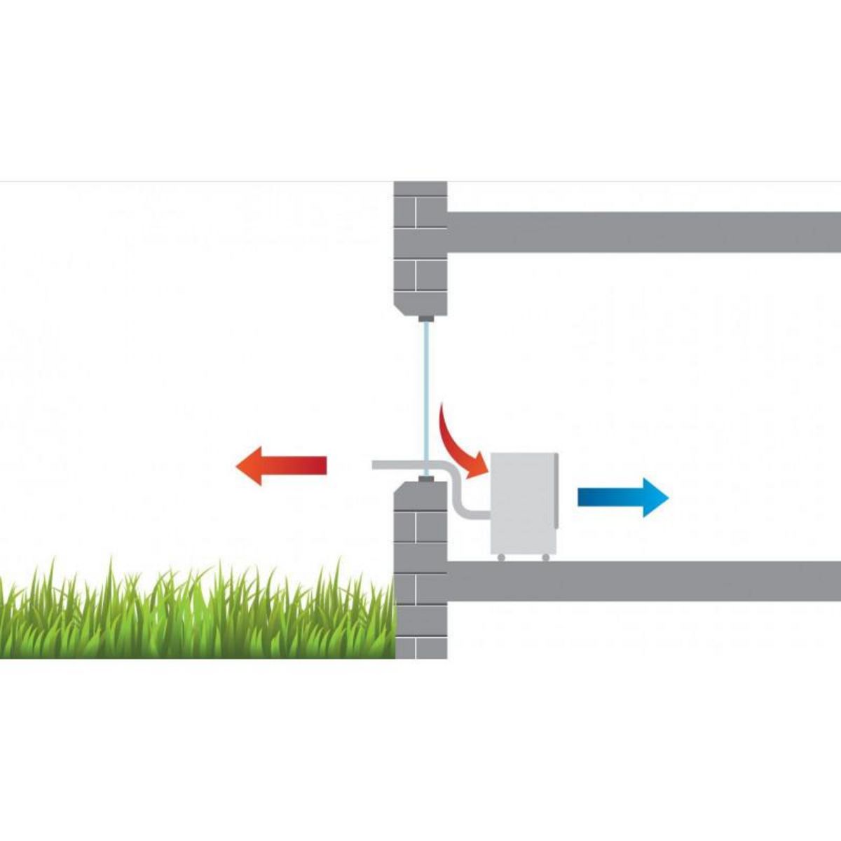 Remko Climatiseur MKT 255 Eco 2,6 kW S-Line Remko
