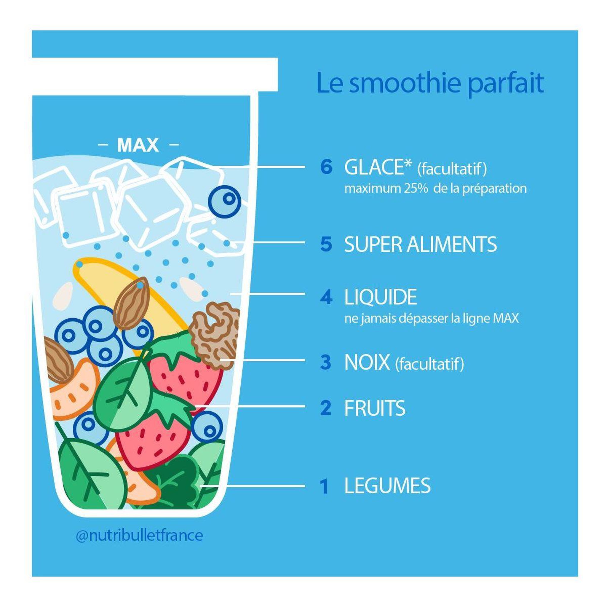 Voir la diapositive 5 : nutribullet Blender nb505dg original 500 gris 2 accessoires