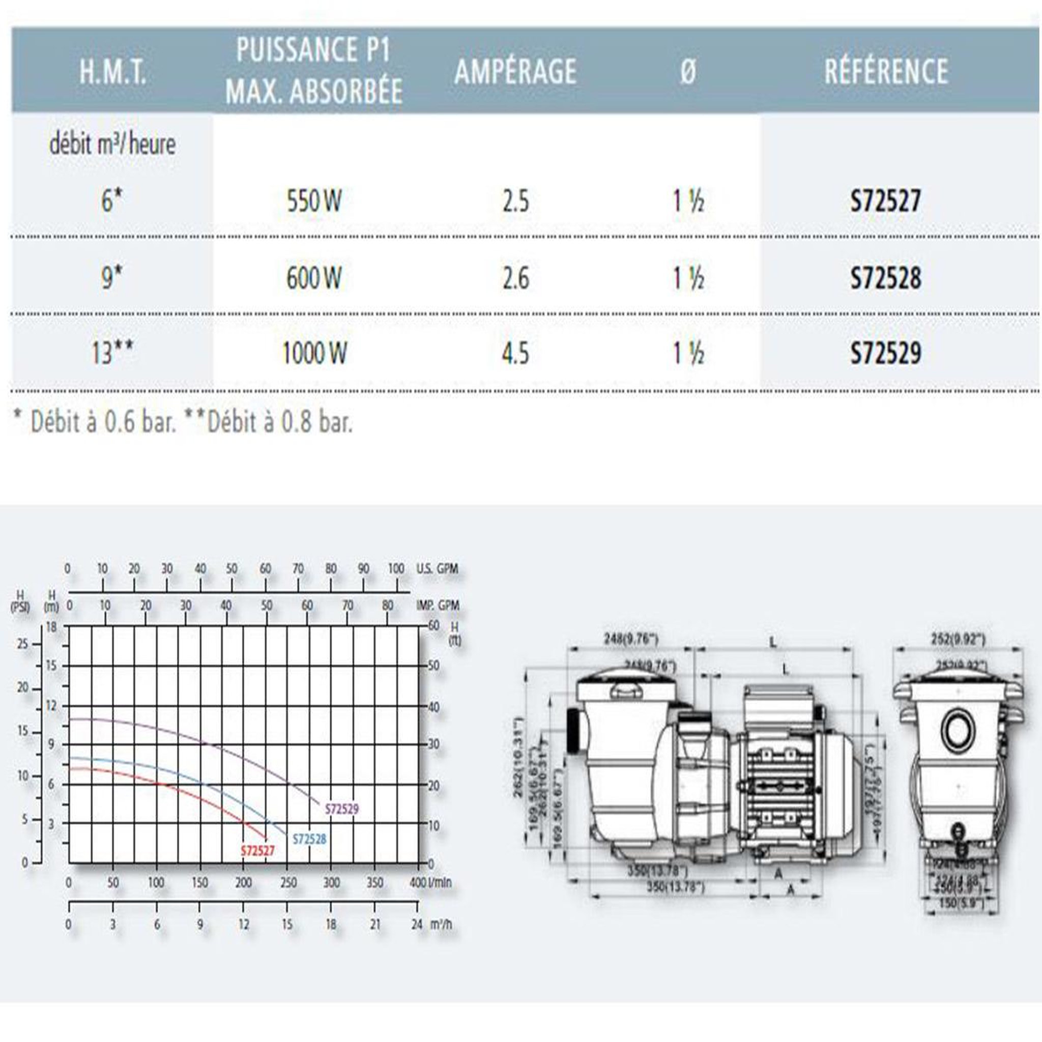 Voir la diapositive 2 : AQUAZENDO Pompe eco 0,50 cv / 6 m³/h mono - aquazendo