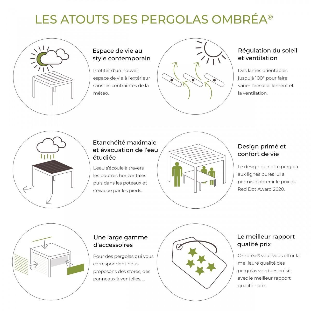 OMBREA Pergola bioclimatique - Aspect bois - Gris et lames anthracites - 3x4m OMBREA 