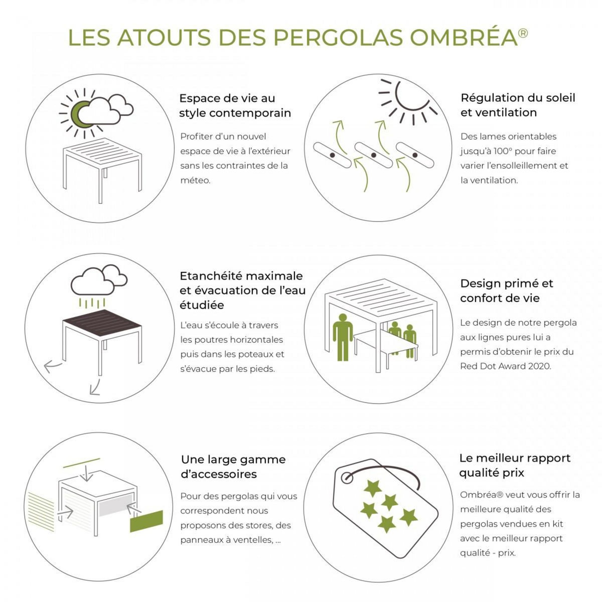 OMBREA Pergola bioclimatique - Aspect bois - Gris et lames anthracites - 3x4m OMBREA 