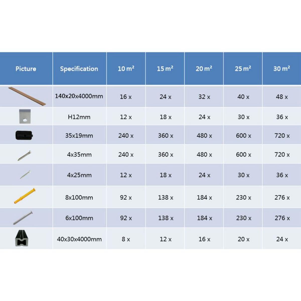 VIDAXL Panneaux de terrasse solides et accessoires WPC 10 m^2 4 m Teck