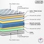 Voir la diapositive 4 : IDLITERIE Ensemble + matelas Ressort 7 zones Face Hiver/Eté différente HYGGE Fabriqué en France