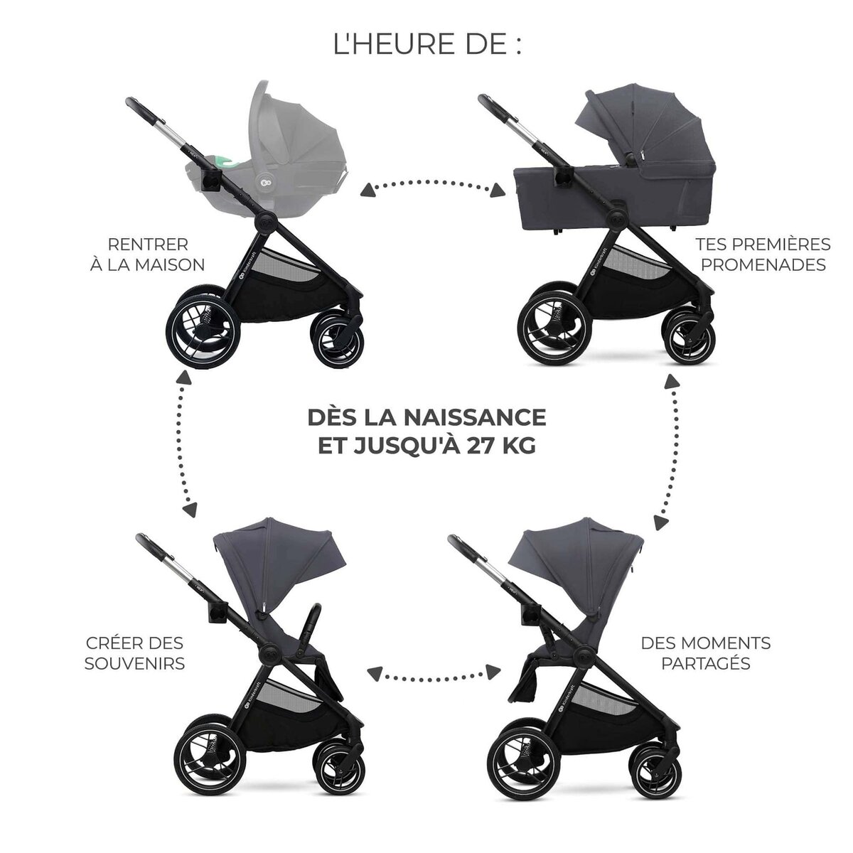 KINDERKRAFT Poussette combinée polyvalente 2 en 1 avec siège réversible à 27 kg